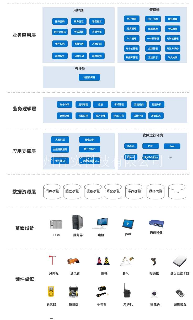  化工安全技术公共实训基地 化工八大特殊作业安全操作实训及查核装置 钱柜qg777